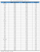 <b>24年全国楼市普跌时</b>